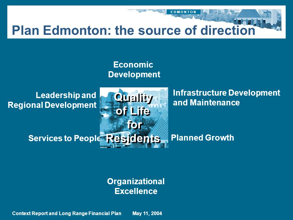 E D M O N T O N Context Report and Long Range Financial Plan May 11, 2004 Infrastructure Development and Maintenance Leadership and Regional Development Services to People Planned Growth Economic Development Organizational Excellence Quality of Life for Residents Quality of Life for Residents Plan Edmonton: the source of direction