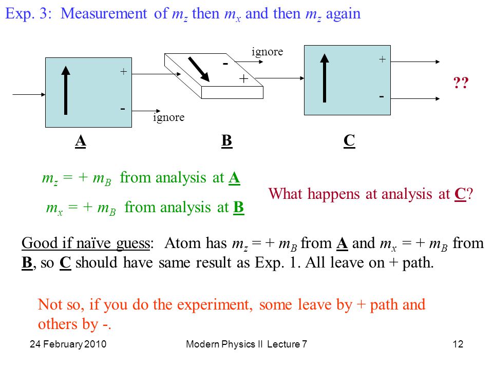 24 February 2010Modern Physics II Lecture 712 Exp.