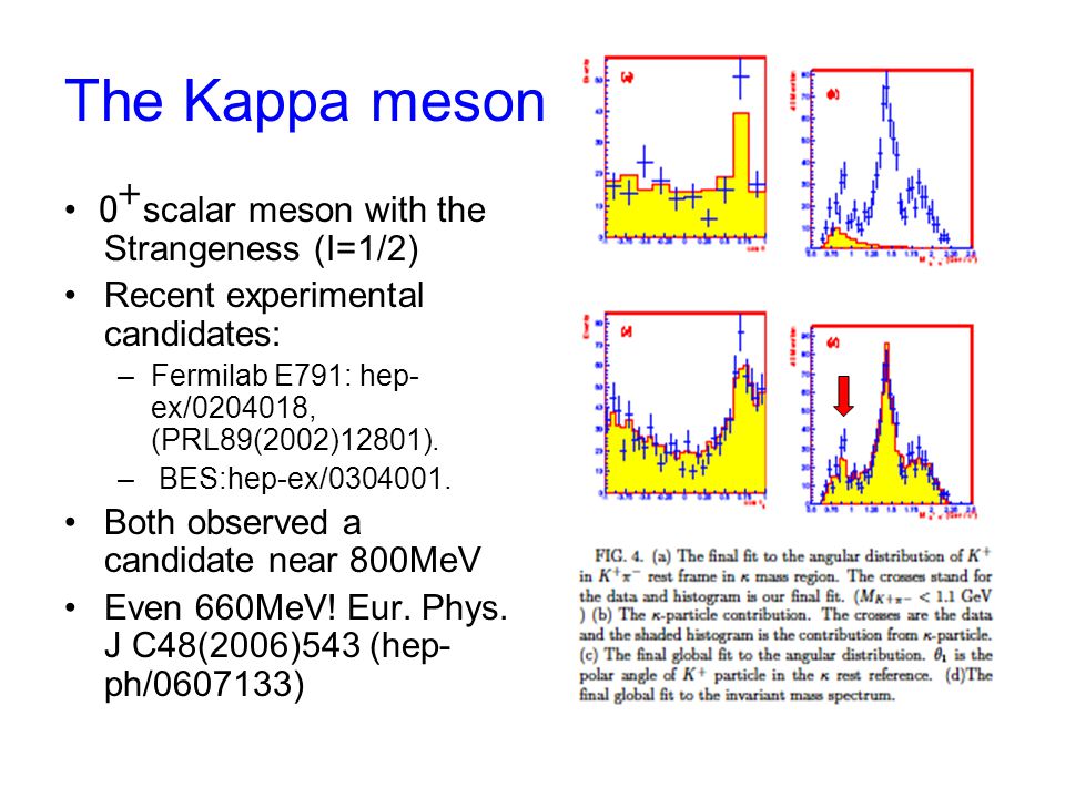 Mass spectra of the low-lying nonet scalar mesons in the lattice QCD Motoo  Sekiguchi Kokushikan University Scalar collaboration; T. Kunihiro, S.  Muroya, - ppt download