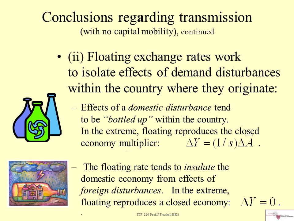 ITF-220 Prof.J.Frankel, HKS Conclusions regarding transmission (with no capital mobility), continued (ii) Floating exchange rates work to isolate effects of demand disturbances within the country where they originate: –Effects of a domestic disturbance tend to be bottled up within the country.