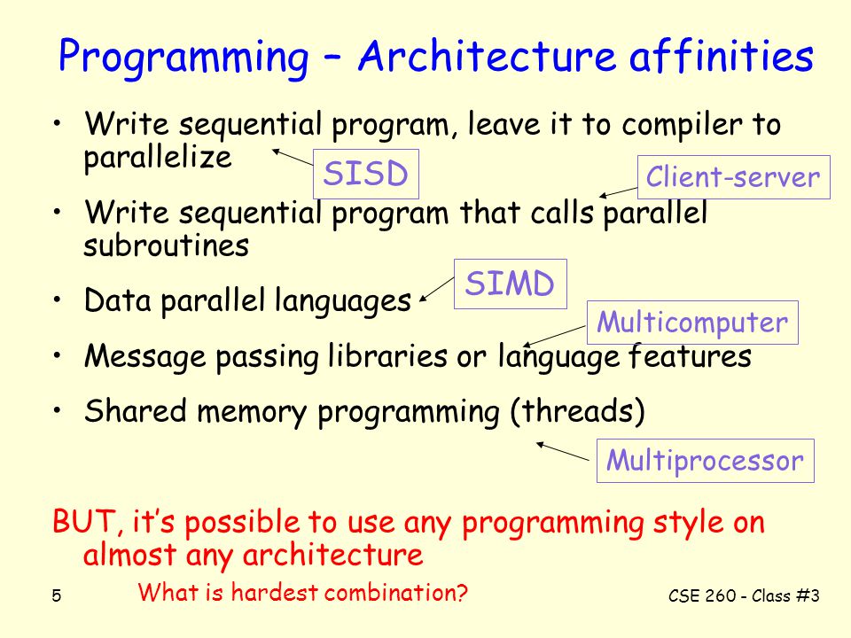9/27/01CSE Class #3 CSE 260 – Introduction to Parallel Computation ...