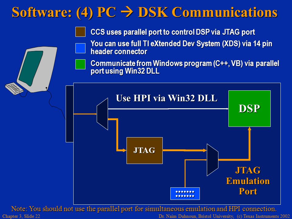 TI Texas Instruments TMS320C6711 DSK Development Board DSP Kit C6000 PCM3003
