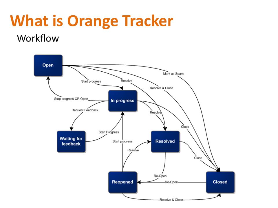 What is Orange Tracker Workflow