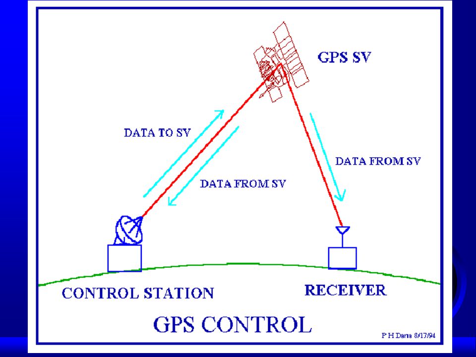 Gps будет работать. GPS Control. Принцип работы GPS. GPS характеристики сигналов. Уровень GPS сигнала.