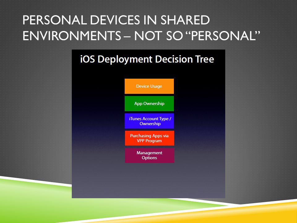PERSONAL DEVICES IN SHARED ENVIRONMENTS – NOT SO PERSONAL