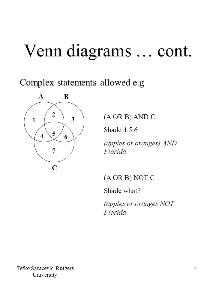 tefko saracevic rutgers university 1 practice for logical operators venn diagram boolean