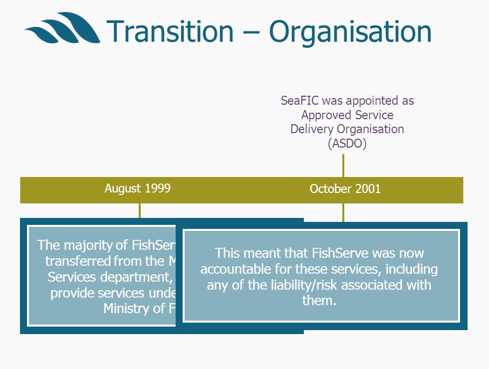 SeaFIC formed CFS trading as ‘FishServe’, as a result of a Ministry of Fisheries decision to contract out services that were provided by its Fisheries Services department A third of the work that FishServe does was devolved Transition – Organisation August 1999 SeaFIC was appointed as Approved Service Delivery Organisation (ASDO) The majority of FishServe staff at the time transferred from the Ministrys’ Fisheries Services department, and continued to provide services under contract to the Ministry of Fisheries October 2001 This meant that FishServe was now accountable for these services, including any of the liability/risk associated with them.