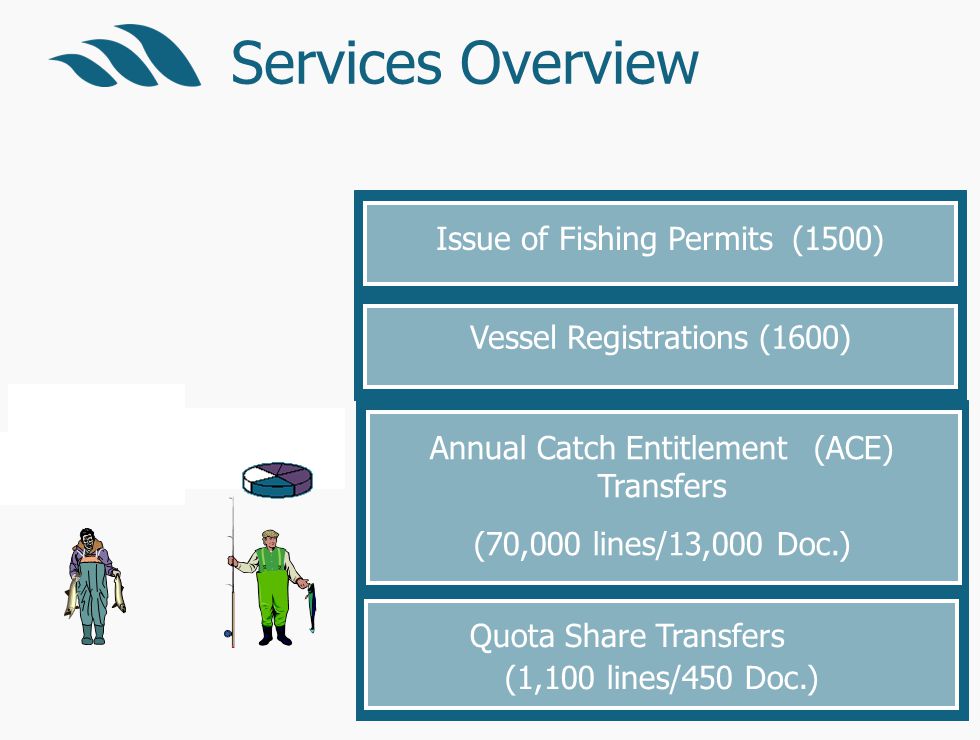 Services Overview Issue of Fishing Permits (1500) Vessel Registrations (1600) Annual Catch Entitlement (ACE) Transfers (70,000 lines/13,000 Doc.) Quota Share Transfers (1,100 lines/450 Doc.)