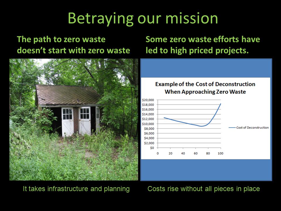 Betraying our mission The path to zero waste doesn’t start with zero waste Some zero waste efforts have led to high priced projects.