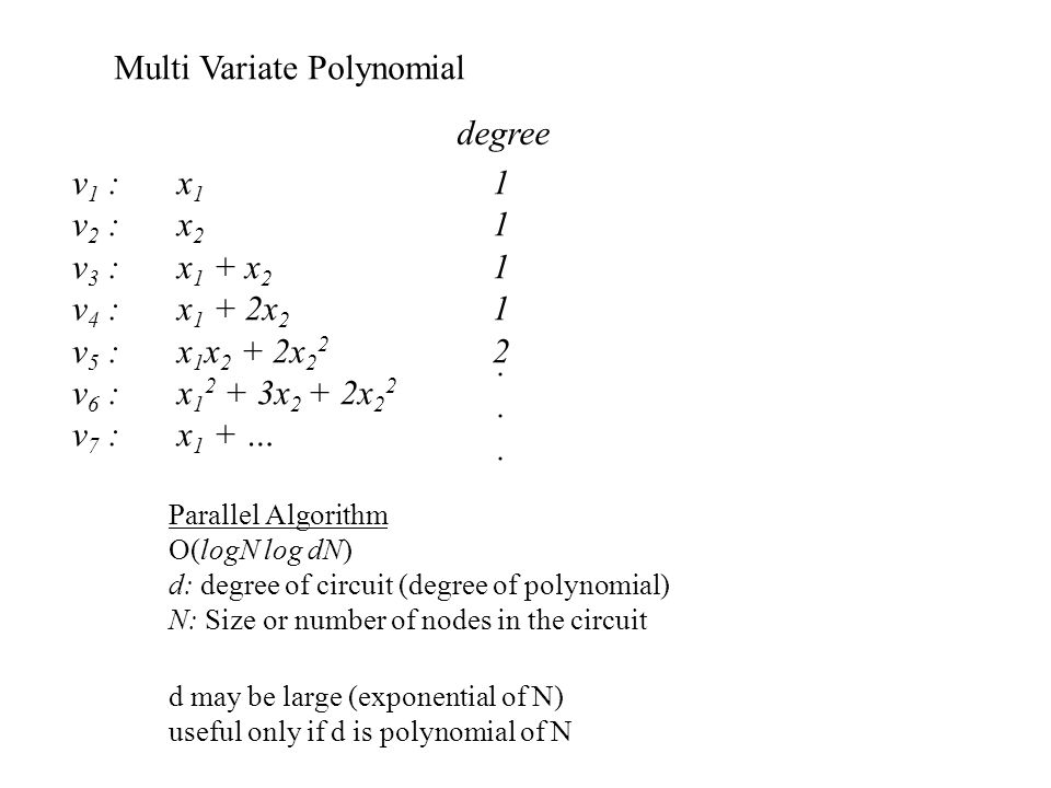 Multi Variate Polynomial v 1 : x 1 1 v 2 : x 2 1 v 3 : x 1 + x 2 1 v 4 : x 1 + 2x 2 1 v 5 : x 1 x 2 + 2x v 6 : x x 2 + 2x 2 2 v 7 : x 1 + …......