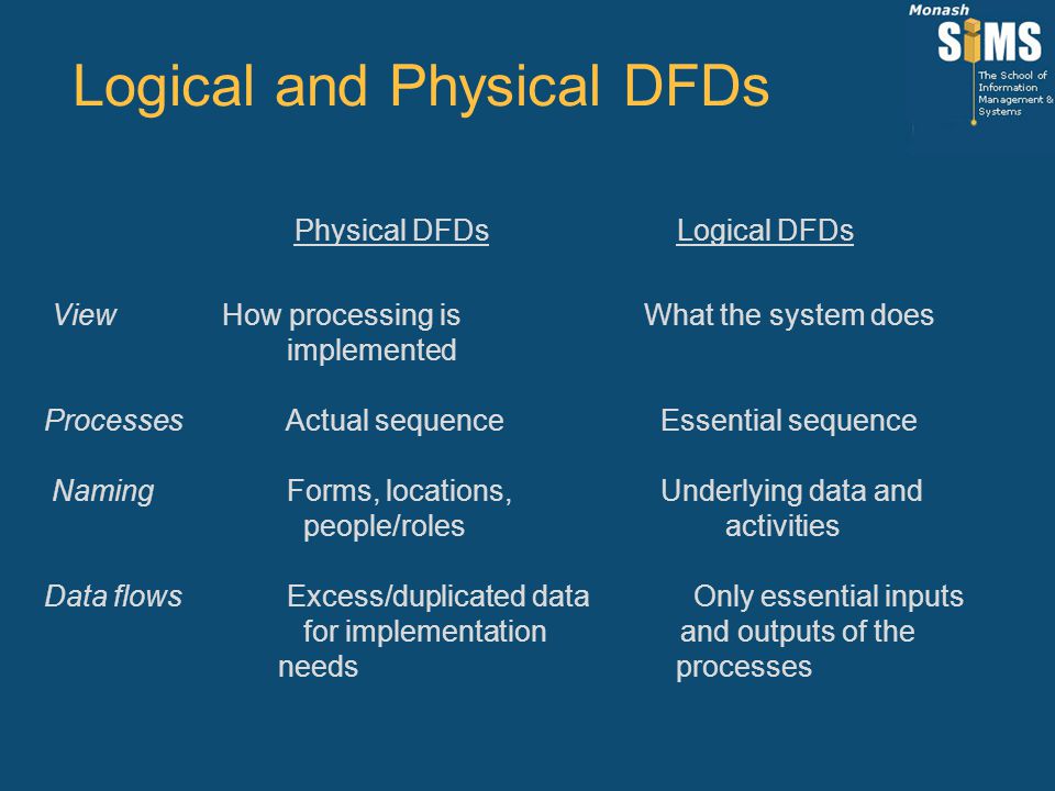 Logical and Physical DFDs Physical DFDs Logical DFDs View How processing is What the system does implemented Processes Actual sequence Essential sequence Naming Forms, locations, Underlying data and people/roles activities Data flows Excess/duplicated data Only essential inputs for implementation and outputs of the needs processes