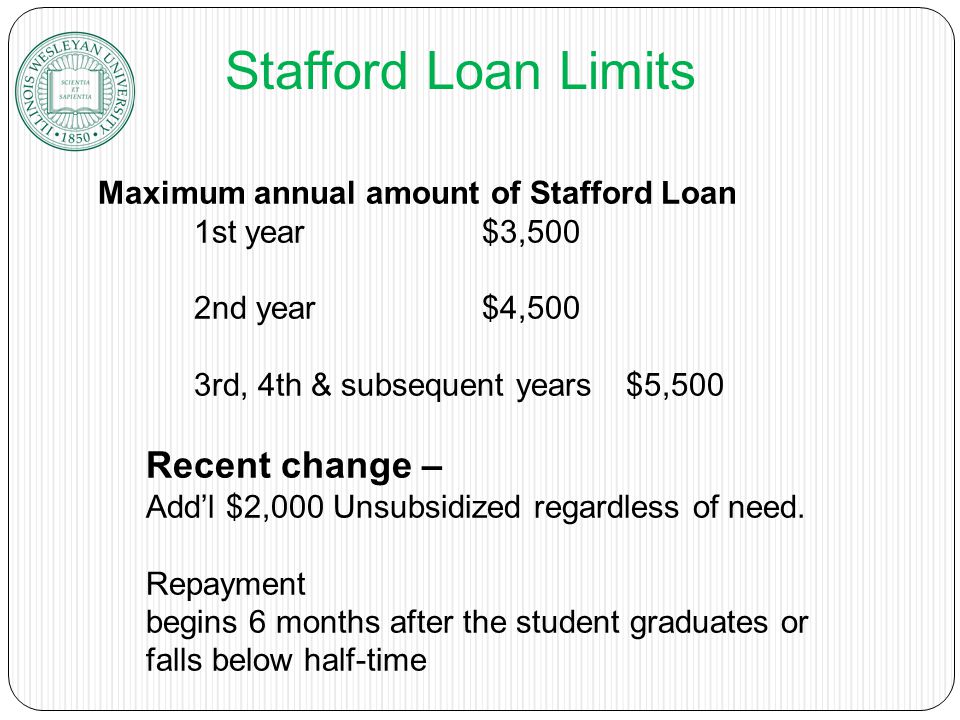 Maximum annual amount of Stafford Loan 1st year$3,500 2nd year$4,500 3rd, 4th & subsequent years$5,500 Recent change – Add’l $2,000 Unsubsidized regardless of need.