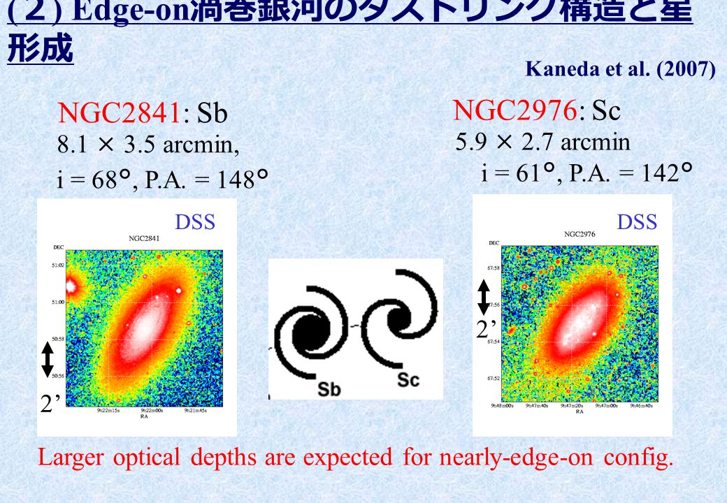 AKARI と Spitzer による 近傍銀河の星間ダストの研究 H. Kaneda