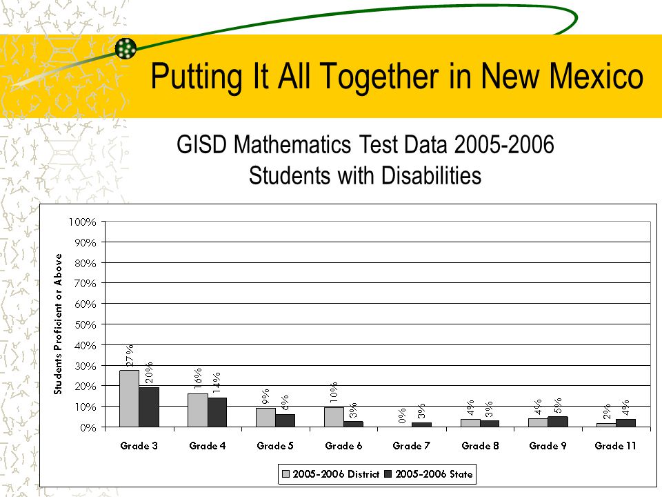 12 Putting It All Together in New Mexico GISD Mathematics Test Data Students with Disabilities