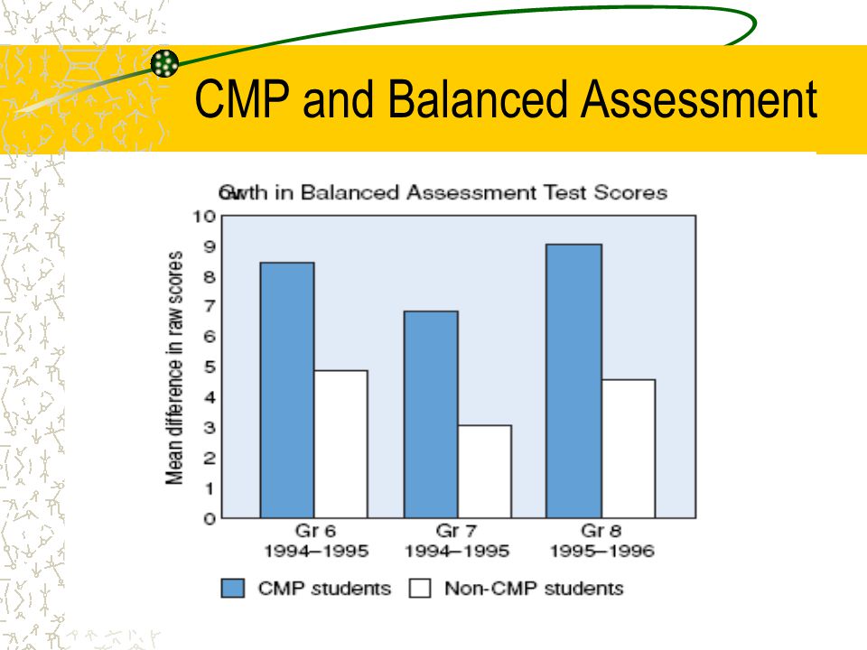 6 CMP and Balanced Assessment