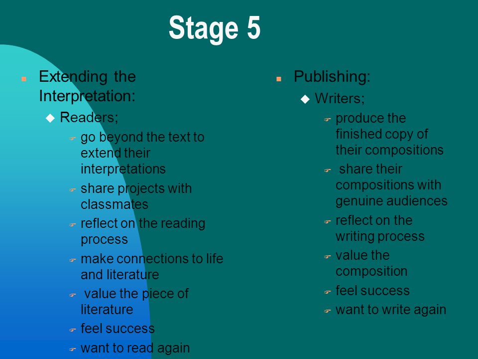 Stage 4 n Exploring the Text: u Readers; F examine the impact of words and literacy language F explore structure elements F compare the text together n Editing: u Writers; F identity and correct mechanical errors F review paragraph and sentence structure
