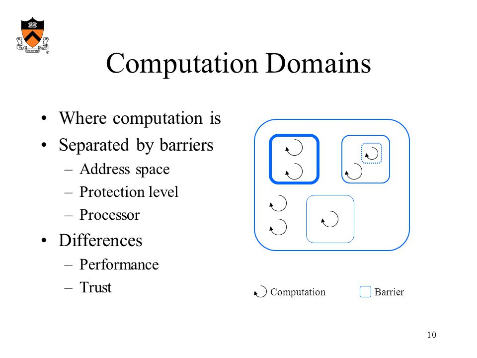 10 Computation Domains Where computation is Separated by barriers –Address space –Protection level –Processor Differences –Performance –Trust ComputationBarrier