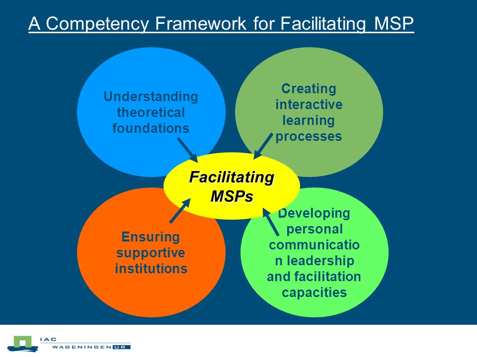 A Competency Framework for Facilitating MSP Ensuring supportive institutions Developing personal communicatio n leadership and facilitation capacities Understanding theoretical foundations Creating interactive learning processes Facilitating MSPs
