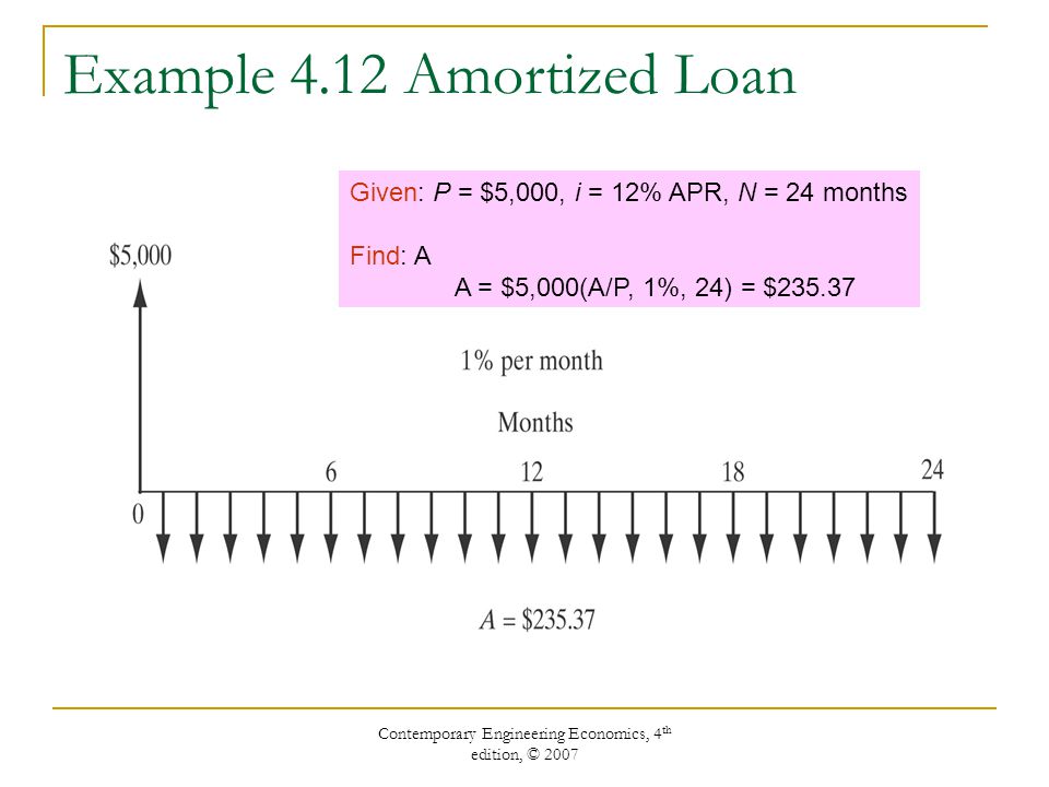 Contemporary Engineering Economics, 4 th edition, © 2007 Example 4.12 Amortized Loan Given: P = $5,000, i = 12% APR, N = 24 months Find: A A = $5,000(A/P, 1%, 24) = $235.37