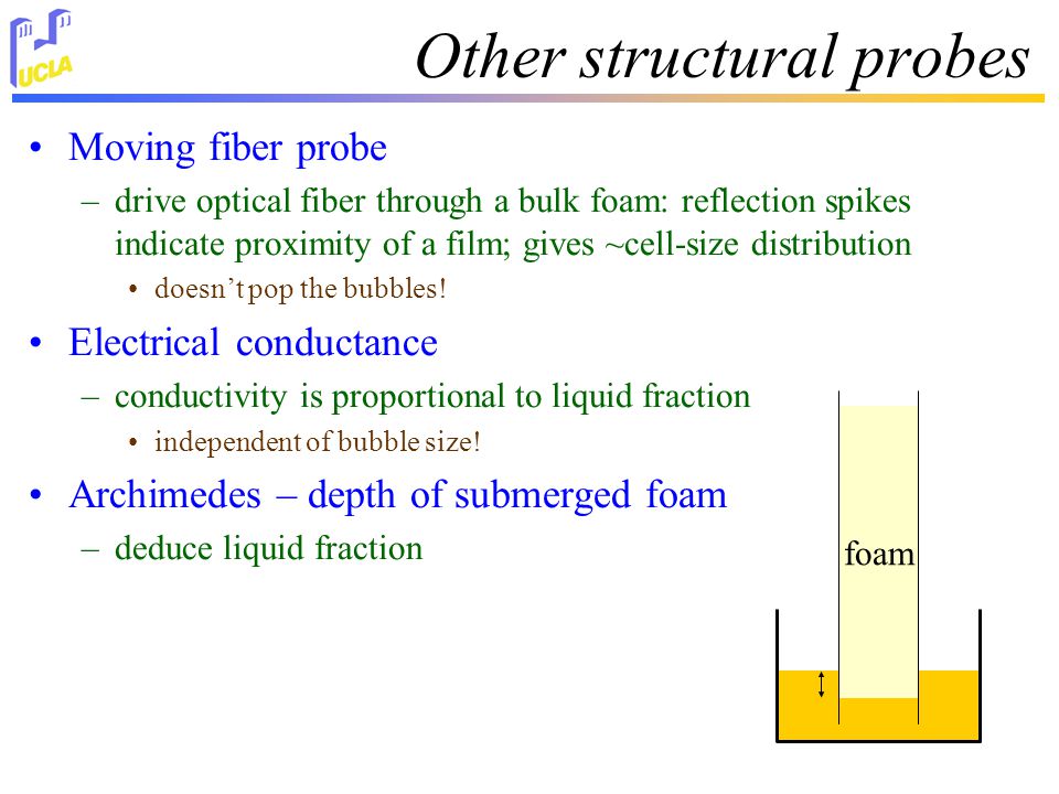 Other structural probes Moving fiber probe –drive optical fiber through a bulk foam: reflection spikes indicate proximity of a film; gives ~cell-size distribution doesn’t pop the bubbles.