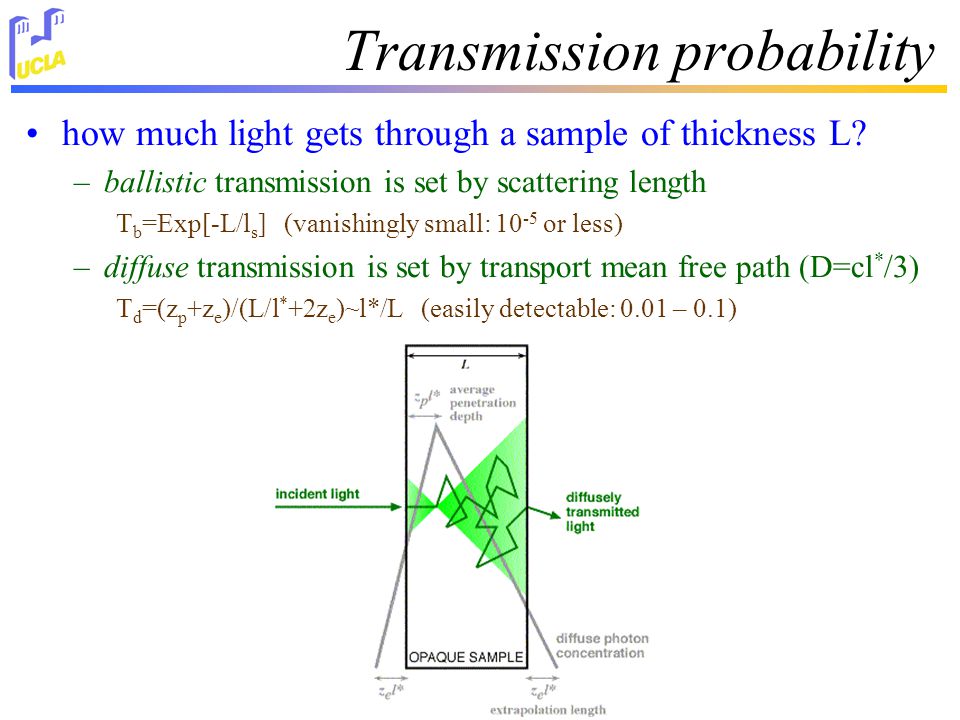 Transmission probability how much light gets through a sample of thickness L.