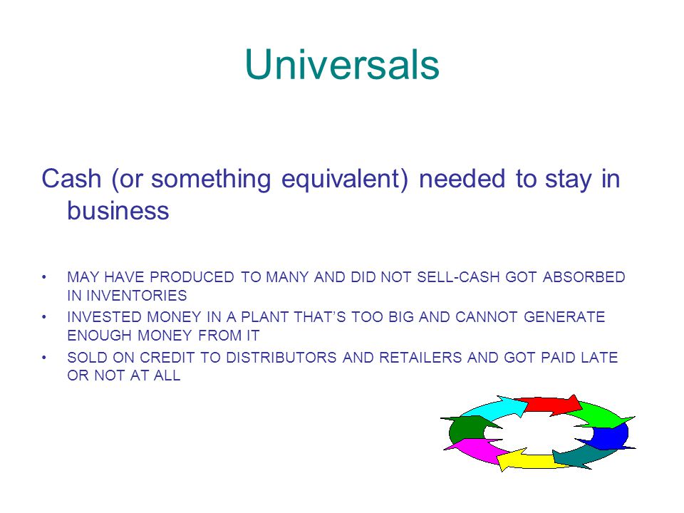 What is a MODEL. Universals Cash –Have enough of it.