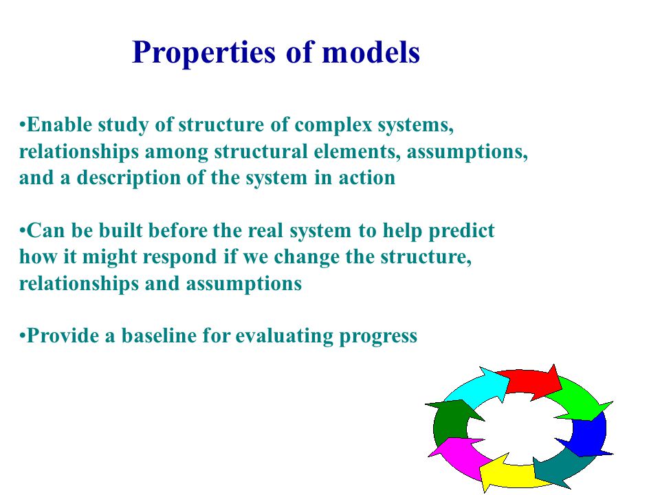 Model in world of business A description of a complex business that enables study of its structure, the relationships among structural elements, and how it will respond to the real world