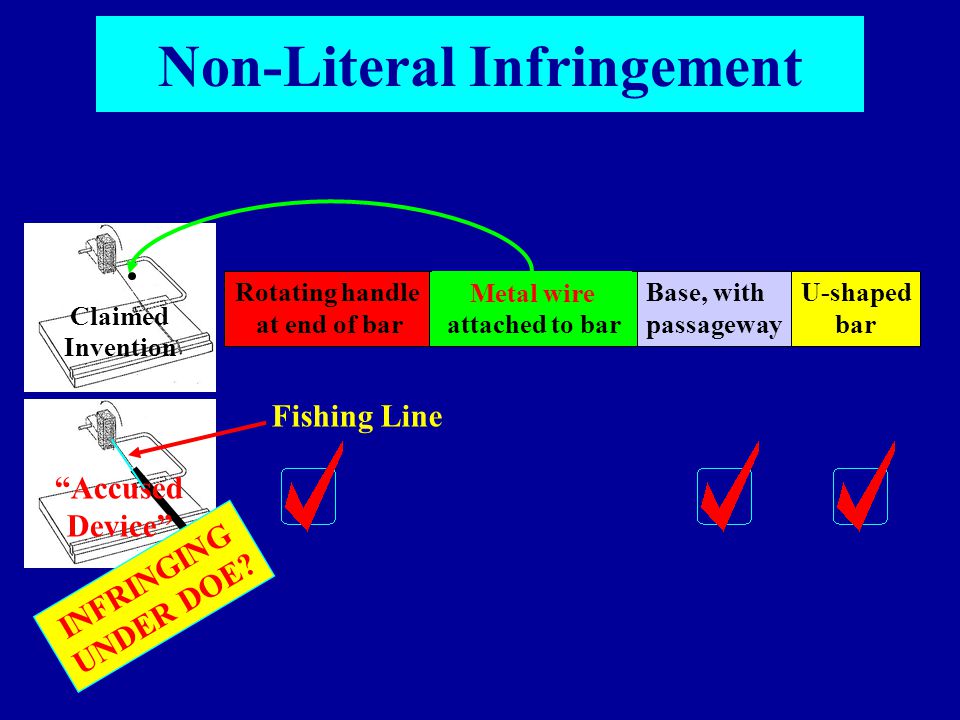 DOE I Patent Law Non-Literal Infringement Rotating handle at end of bar  Cutting Element attached to bar Base, with passageway U-shaped bar Claimed.  - ppt download