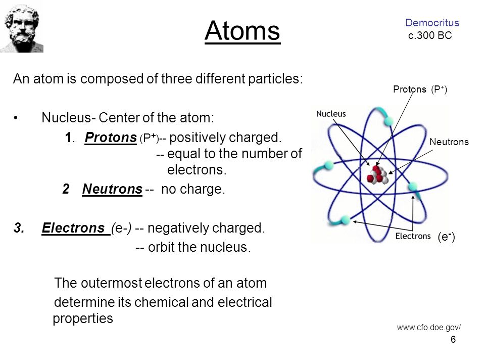 6 Atoms An atom is composed of three different particles: Nucleus- Center of the atom: 1.