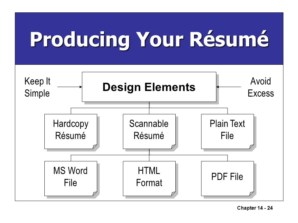 chapter building careers and writing résumés ppt download