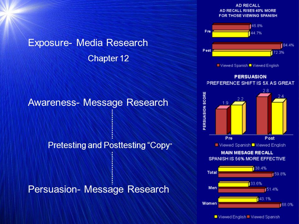 Exposure- Media Research Chapter 12 Awareness- Message Research Pretesting and Posttesting Copy Persuasion- Message Research