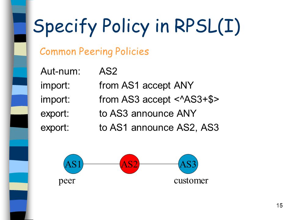 1 Using RPSL in Practice Chun Zhang Nov 2, 2000 ECE 697F: Special Topics - Internet Routing. -  ppt download