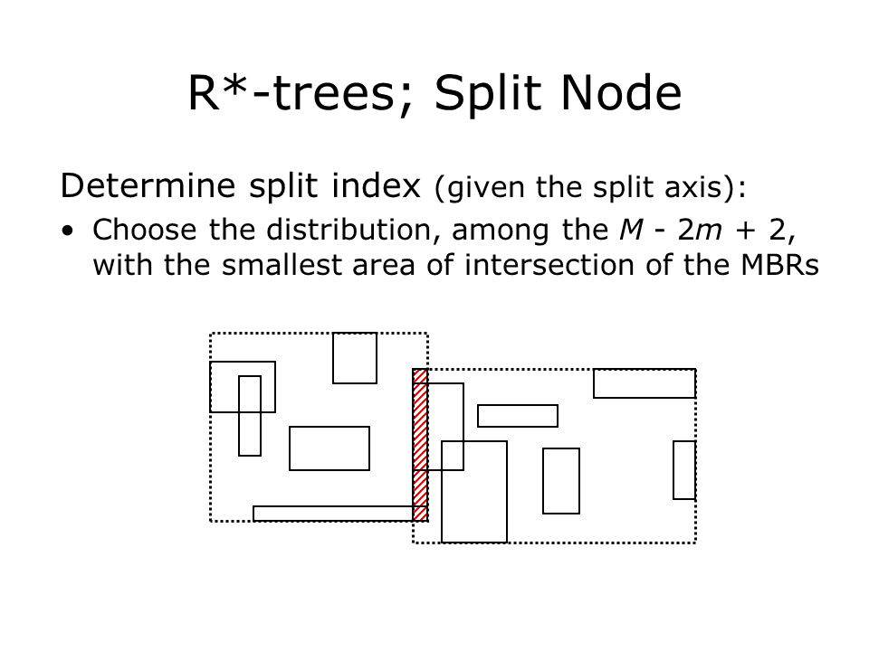 r trees 2 dimensional indexing structure r trees 2 dimensional r trees