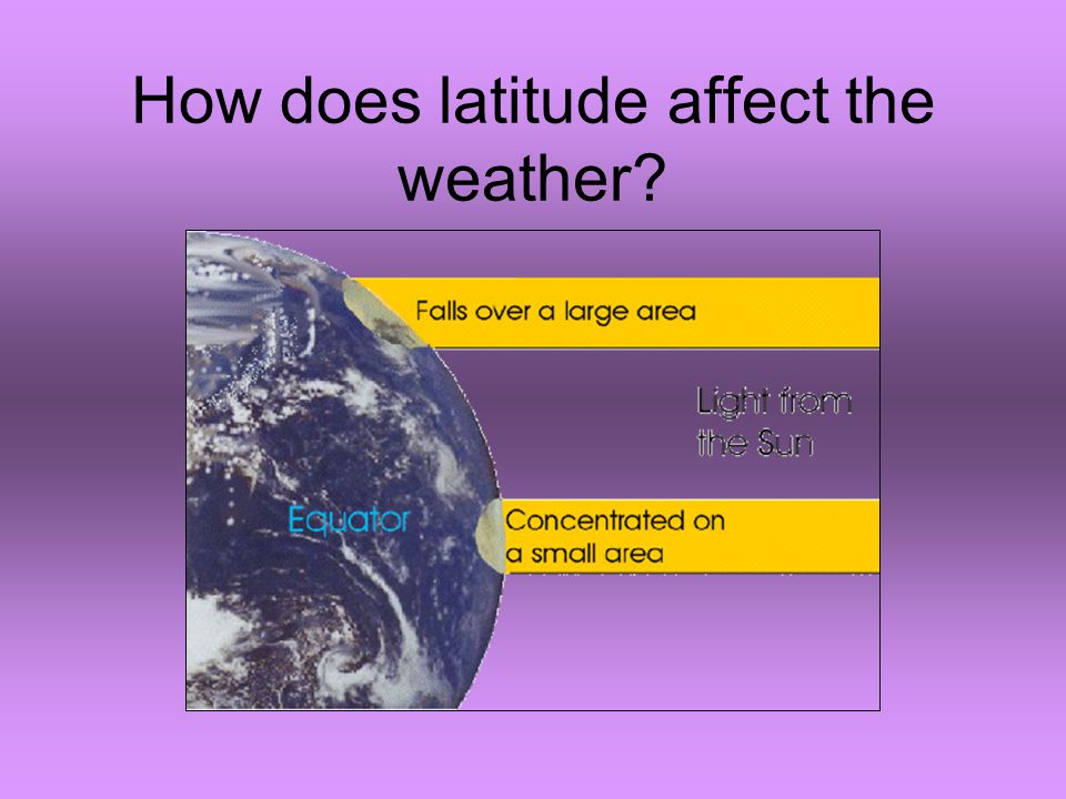 How does latitude affect the weather