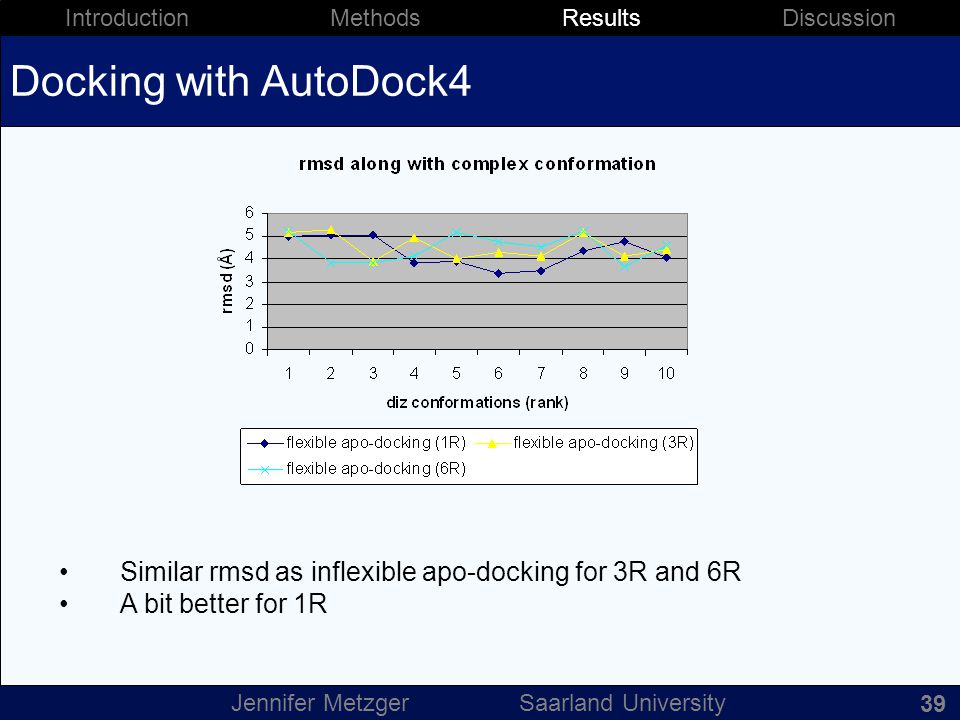 40 Introduction Methods Results Discussion Jennifer Metzger Saarland University Docking with AutoDock4 Similar rmsd as inflexible apo-docking for 3R and 6R A bit better for 1R 39