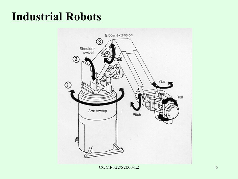 COMP322/S2000/L26 Industrial Robots