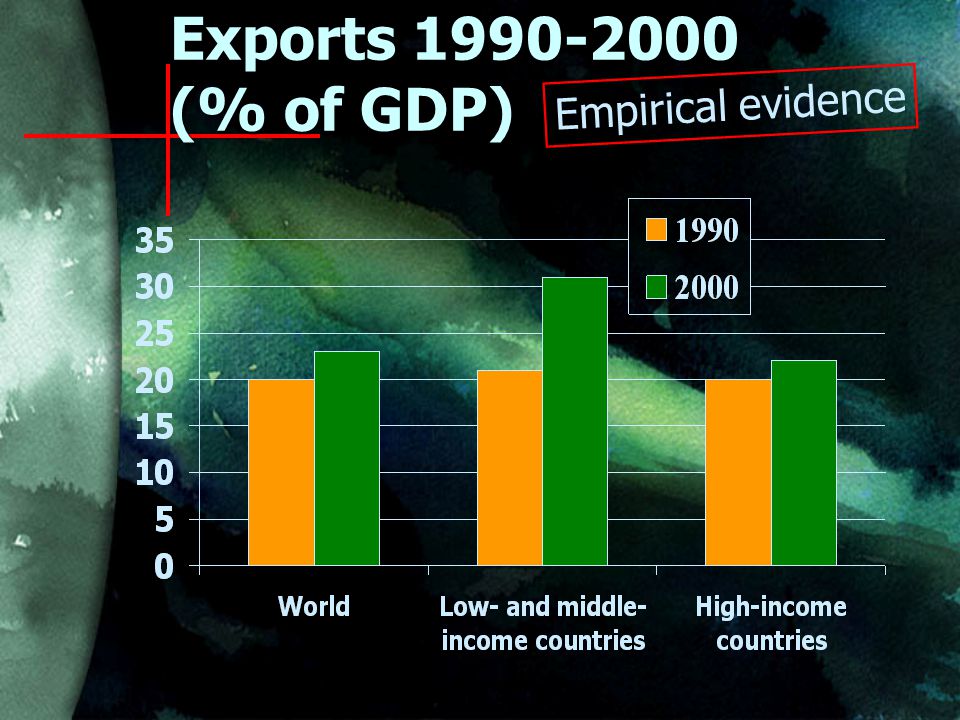 Exports (% of GDP) Empirical evidence