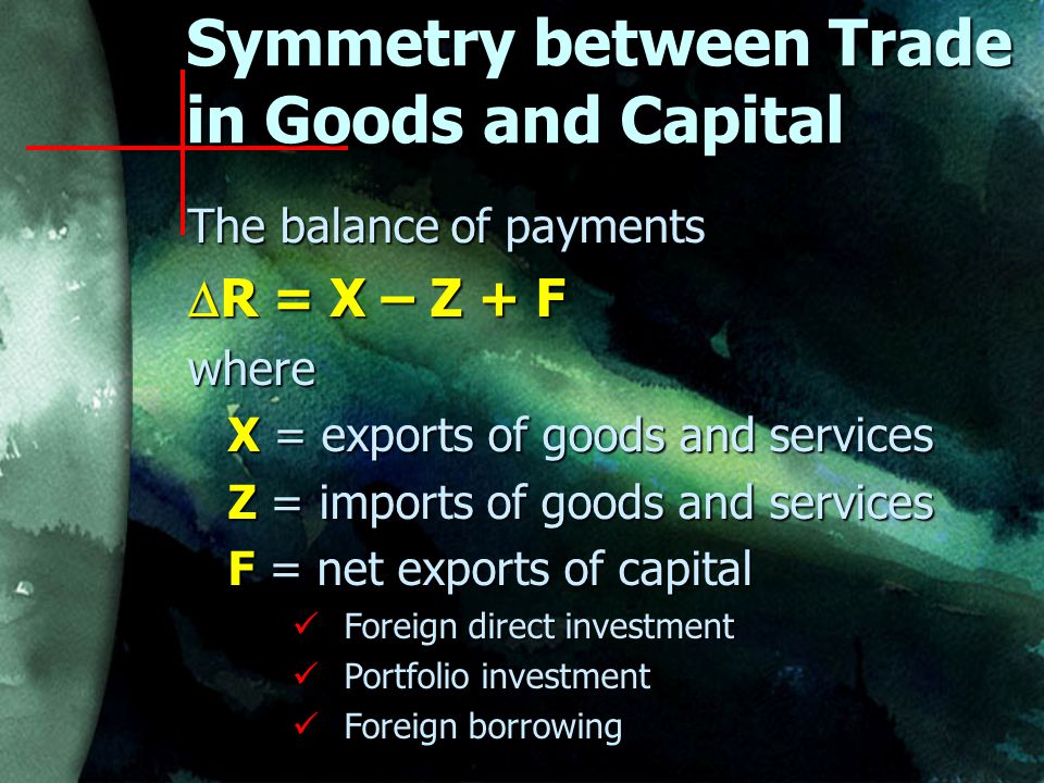 Symmetry between Trade in Goods and Capital The balance of payments  R = X – Z + F where X = exports of goods and services X = exports of goods and services Z = imports of goods and services Z = imports of goods and services F = net exports of capital F = net exports of capital Foreign direct investment Foreign direct investment Portfolio investment Portfolio investment Foreign borrowing Foreign borrowing