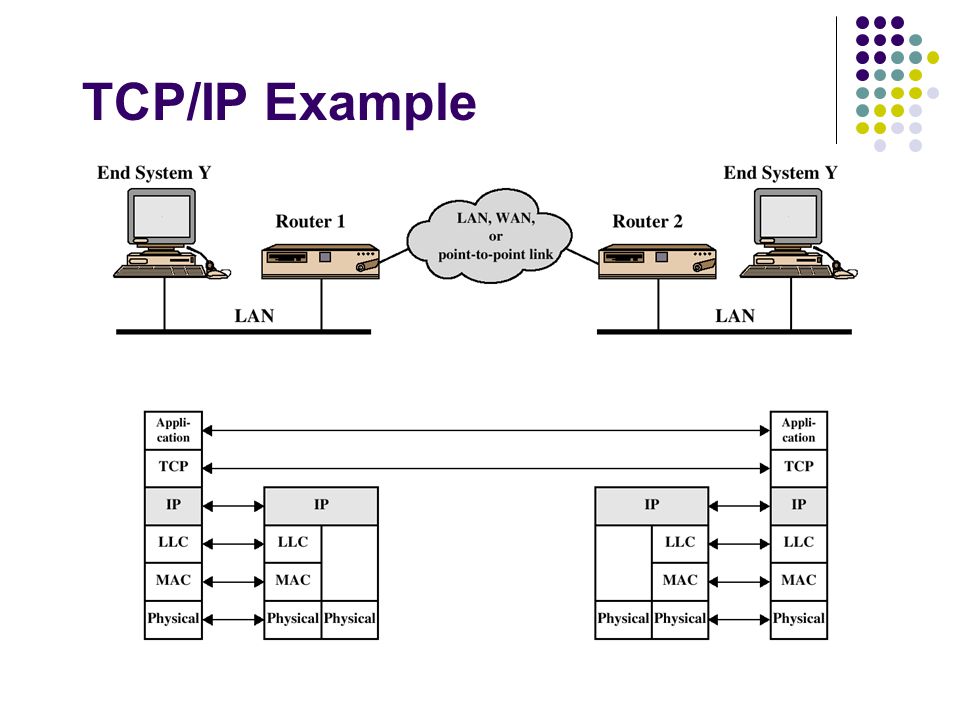 Работа tcp ip. Протокол TCP/IP схема. TCP/IP — transmission Control Protocol/Internet Protocol. 2 Сетевых протокола TCP/IP. TCP IP схема передачи данных.