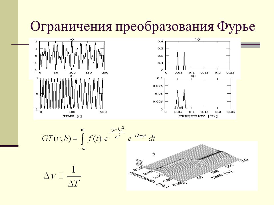 Фурье спектр изображения python