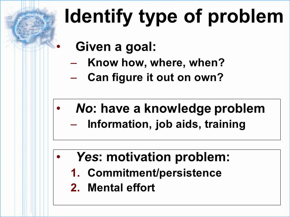 Identify type of problem Given a goal: –Know how, where, when.