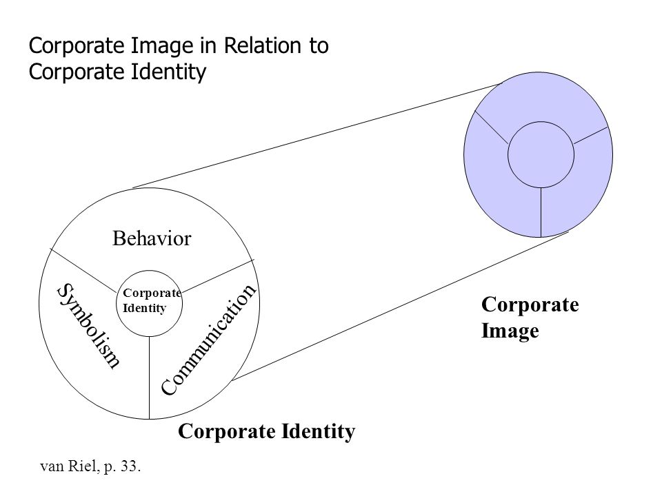 Corporate Brand Building. 2 IMAGE - WHAT IS IT? Corporate Identity Individual Interpretation Corporate Image = $ O. S., Rønning, - download