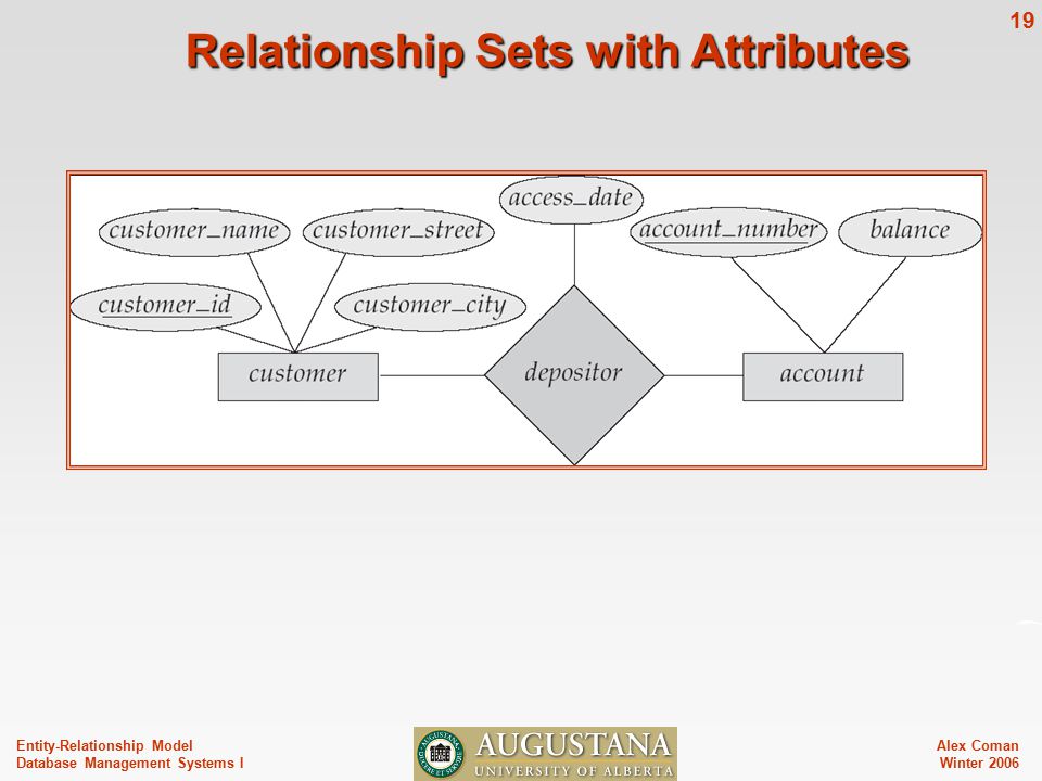 Alex Coman Winter Entity-Relationship Model Database Management Systems I Relationship Sets with Attributes