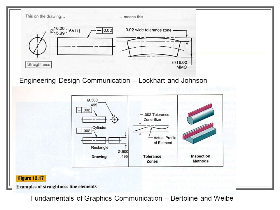 Engineering Design Communication – Lockhart and Johnson Fundamentals of Graphics Communication – Bertoline and Weibe