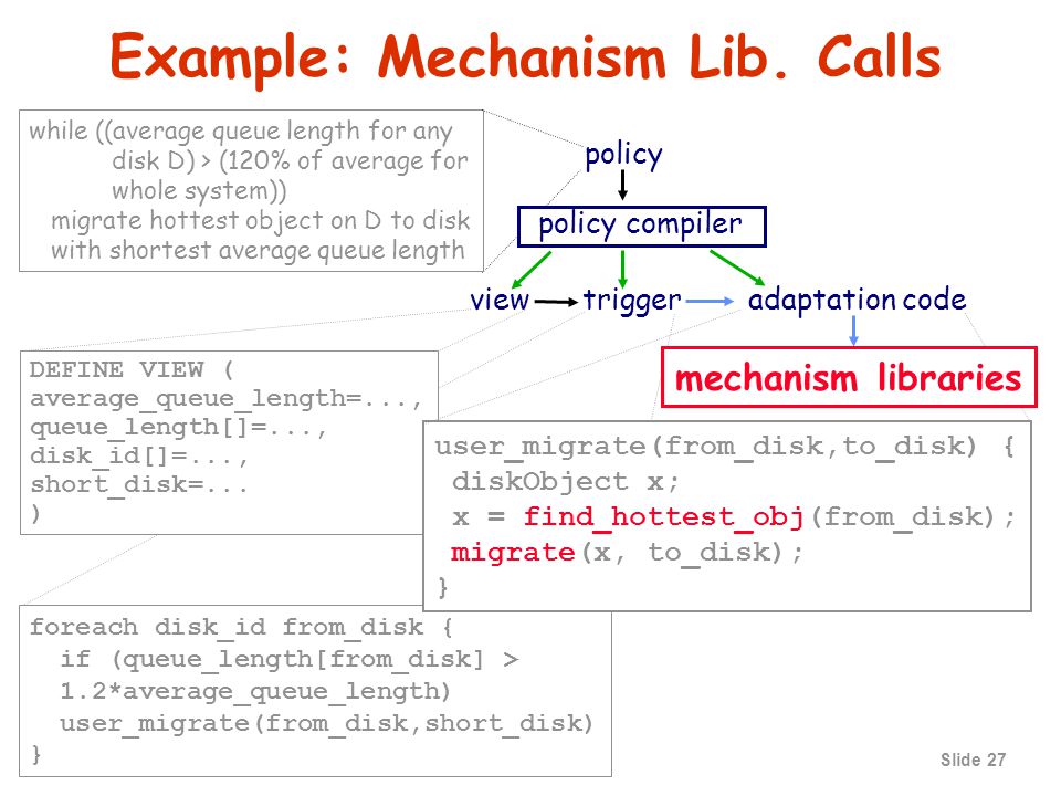 Slide 27 policy viewtriggeradaptation code policy compiler Example: Mechanism Lib.