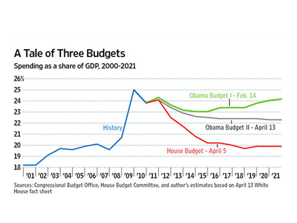 Share of spend