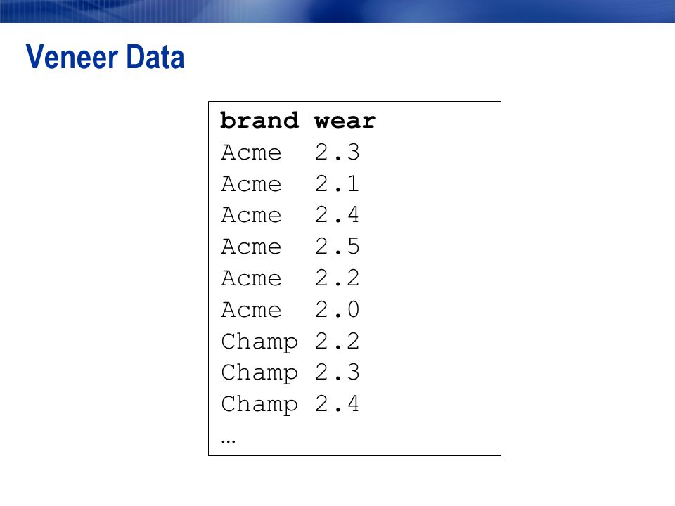 Veneer Data brand wear Acme 2.3 Acme 2.1 Acme 2.4 Acme 2.5 Acme 2.2 Acme 2.0 Champ 2.2 Champ 2.3 Champ 2.4 …