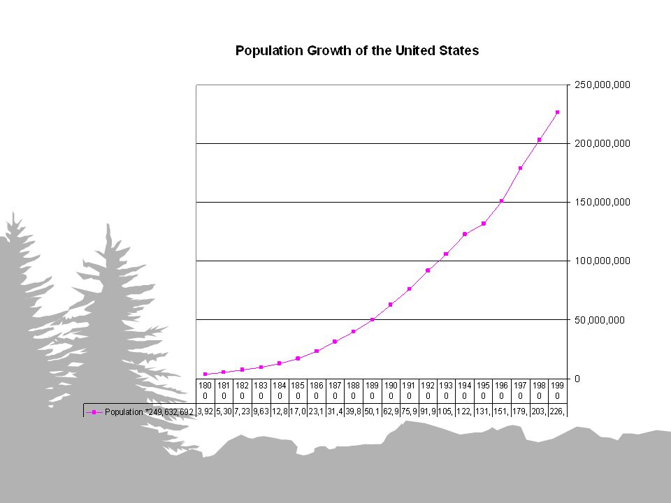 the malthusian theory of population