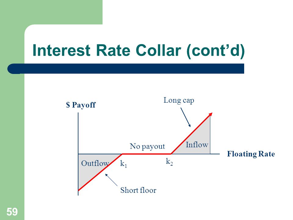 2002 South-Western Publishing 1 Chapter 13 Swaps and Interest Rate Options.  - ppt download