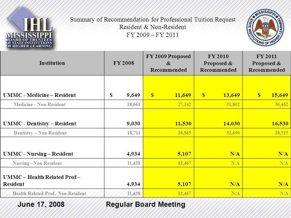 June 17, 2008Regular Board Meeting Summary of Recommendation for Professional Tuition Request Resident & Non-Resident FY 2009 – FY 2011 InstitutionFY 2008 FY 2009 Proposed & Recommended FY 2010 Proposed & Recommended FY 2011 Proposed & Recommended UMMC - Medicine – Resident$ 9,649$ 11,649$ 13,649 $ 15,649 Medicine - Non-Resident18,66127,14231,80236,462 UMMC - Dentistry – Resident9,03011,53014,03016,530 Dentistry – Non-Resident18,71126,86532,69038,515 UMMC - Nursing – Resident4,9345,107 N/A Nursing - Non-Resident11,43812,467N/A UMMC – Health Related Prof – Resident4,9345,107 N/A Health Related Prof.